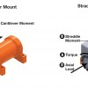 hy34 - 1001 _helac_rotary_actuator_catalog - 4. jpg